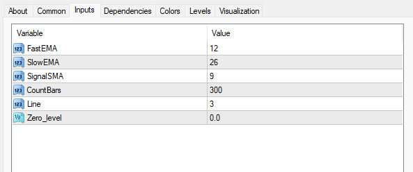 3カラーMACDインジケーター 設定