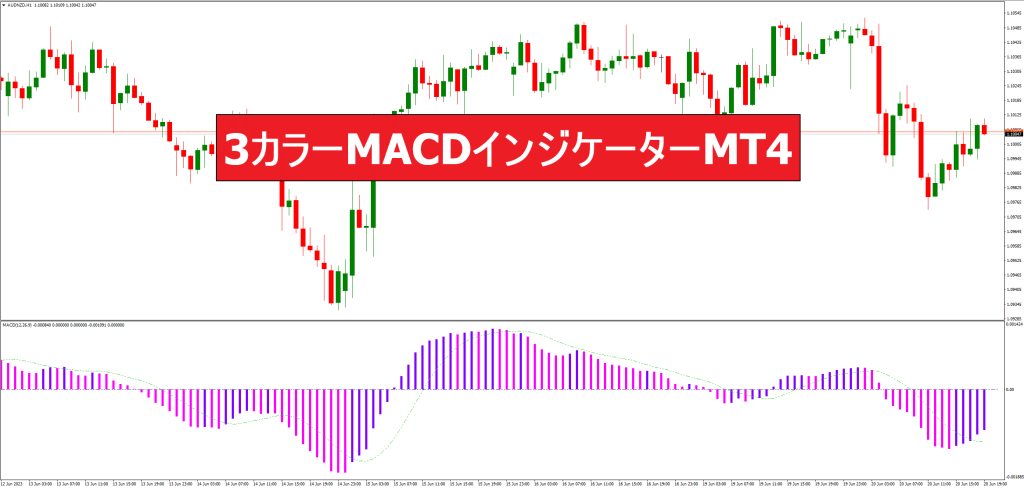 3カラーMACDインジケーターMT4