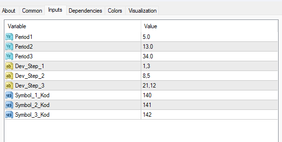 3レベルZZセマフォインジケーター 設定