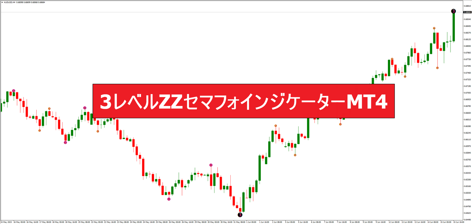 3レベルZZセマフォインジケーターMT4