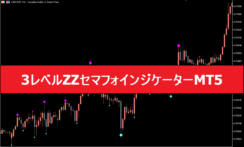 3レベルZZセマフォインジケーターMT5