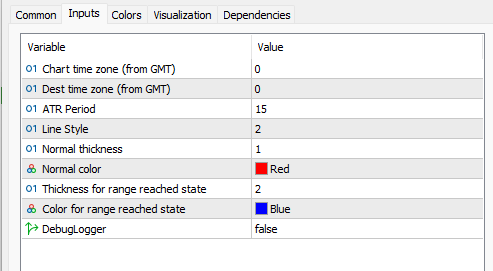ADRインジケーター 設定