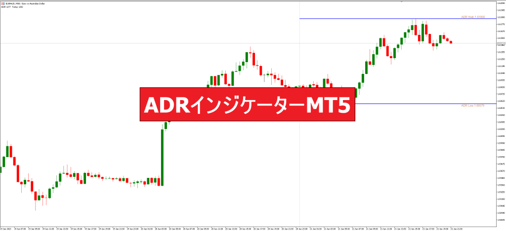 ADRインジケーターMT5