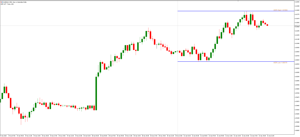 ADRインジケーターの応用例