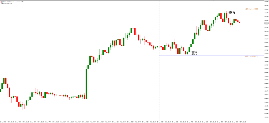 ADRインジケーターの注意点