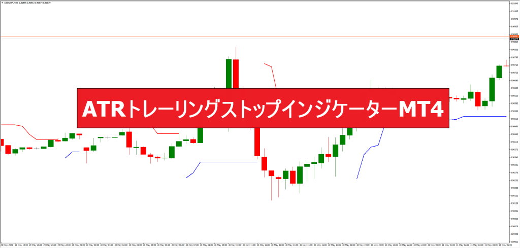 ATRトレーリングストップインジケーターMT4
