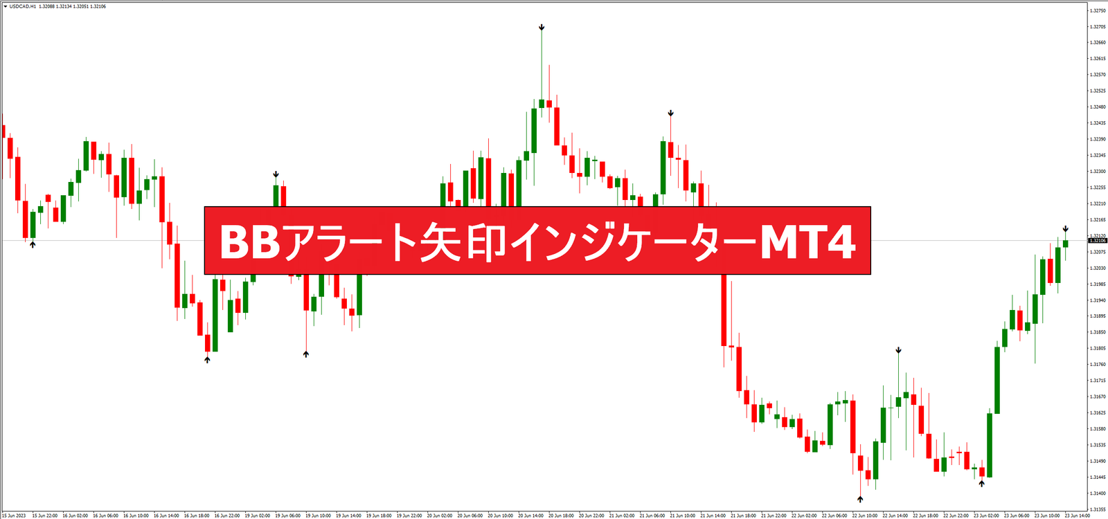 BBアラート矢印インジケーターMT4