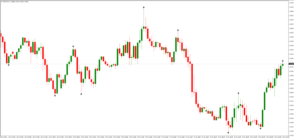 BBアラート矢印インジケーターの注意点