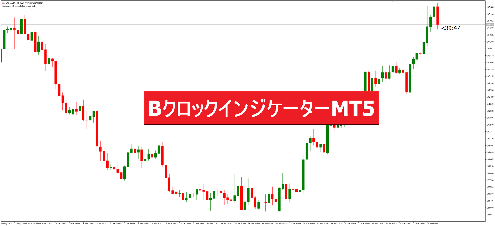 BクロックインジケーターMT5