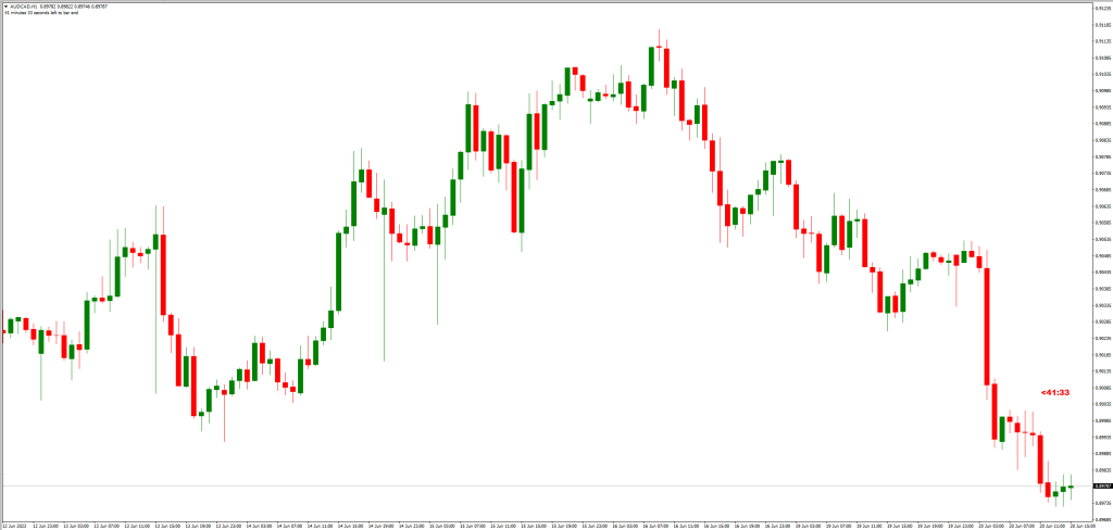 Bクロック修正インジケーターのメリットと利点