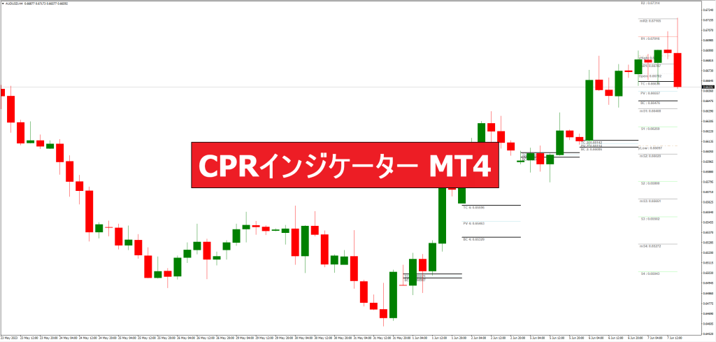 CPRインジケーター MT4
