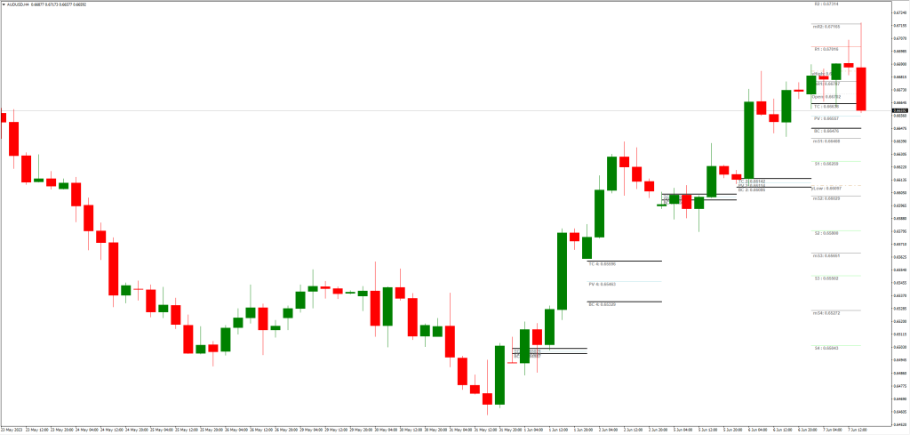 CPRインジケーター MT4のトレード戦略