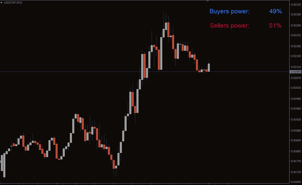 FXR フォレックスセンチメントインジケーターの利点