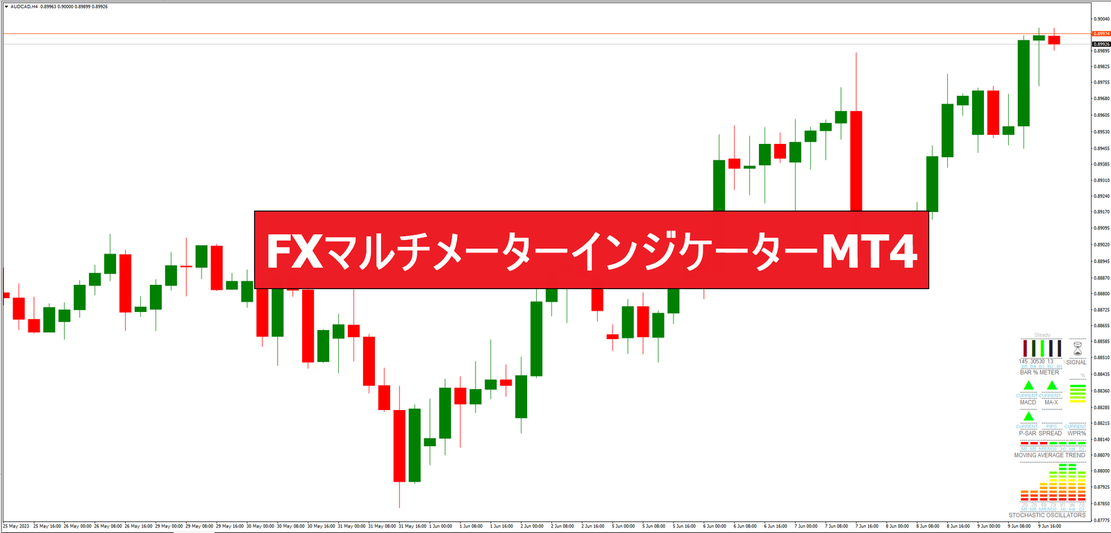 FXマルチメーターインジケーターMT4