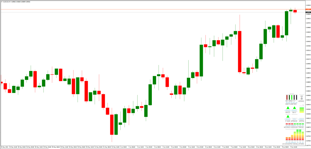 FXマルチメーターインジケーターの活用方法トレンドの判断