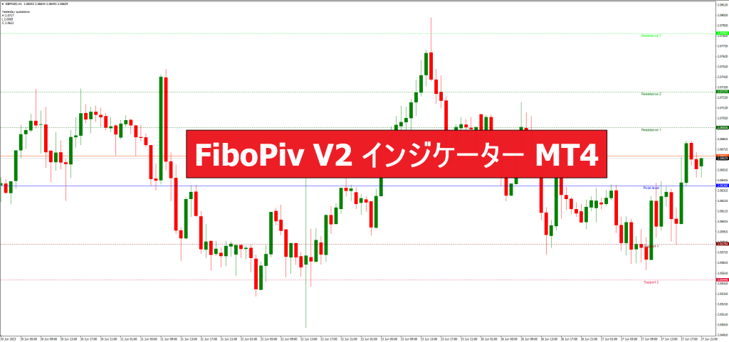 FiboPiv V2 インジケーター MT4