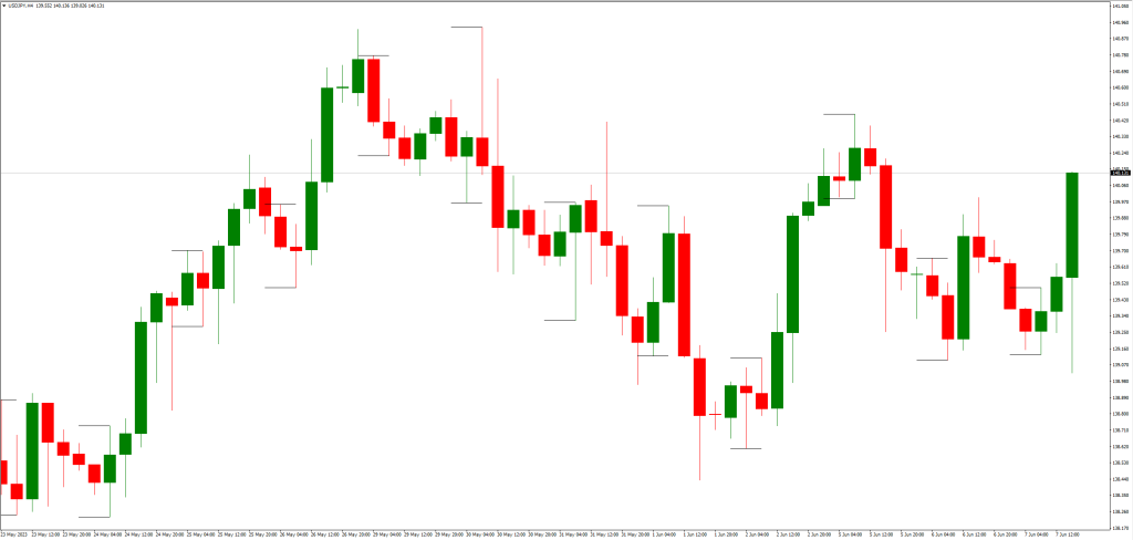 ICTアジアンレンジインジケーターMT4の利点と利益