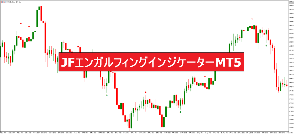JFエンガルフィングインジケーターMT5