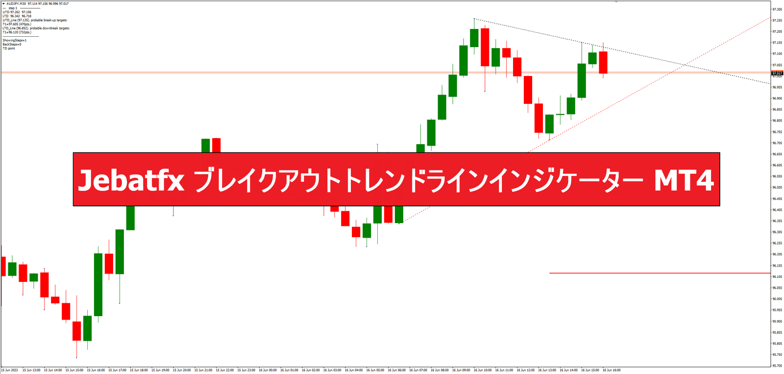 Jebatfx ブレイクアウトトレンドラインインジケーター MT4