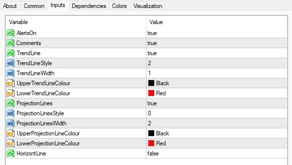 Jebatfx ブレイクアウトトレンドラインインジケーター 設定