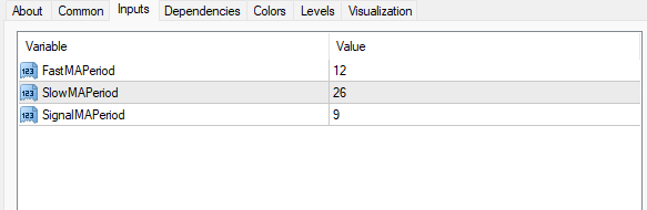 MACD真のインジケーター 設定