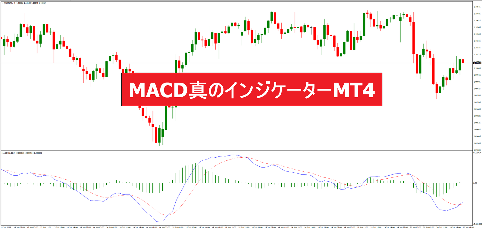 MACD真のインジケーターMT4