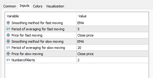 MAクロスオーバーアラートインジケーター 設定