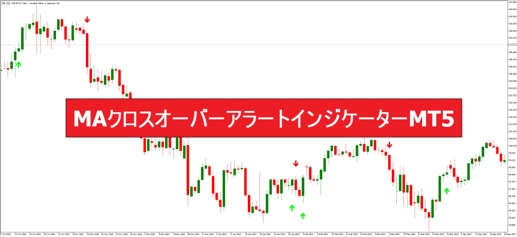 MAクロスオーバーアラートインジケーターMT5