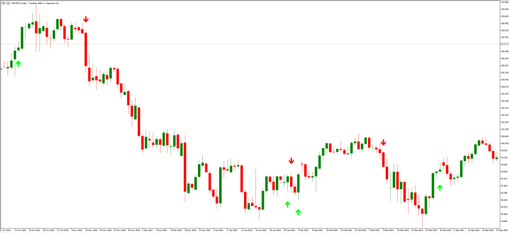 MAクロスオーバーアラートインジケーターMT5の使用方法