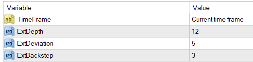 MTF ZigZag インジケーター 設定