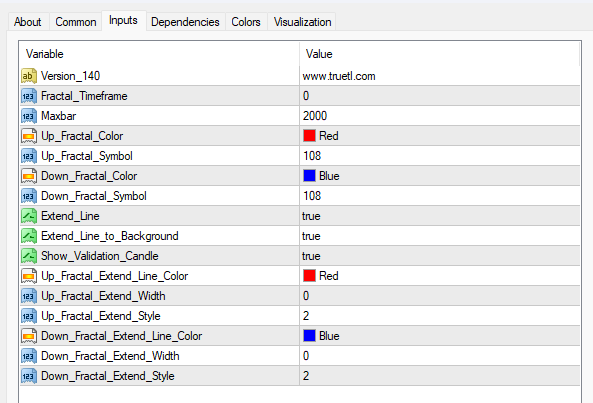 MTFフラクタルインジケーター 設定
