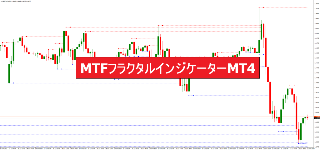 MTFフラクタルインジケーターMT4