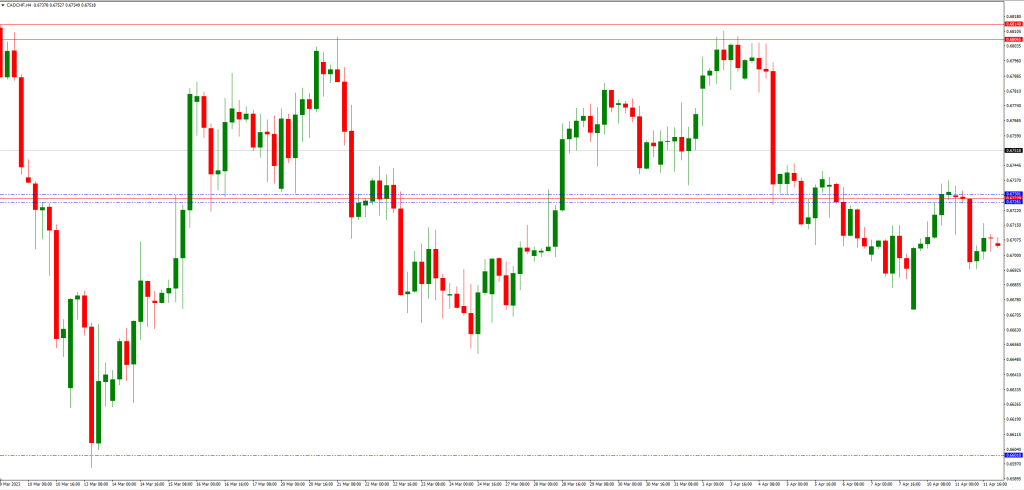 MTF（マルチタイムフレーム）サポートとレジスタンスインジケーターの概要