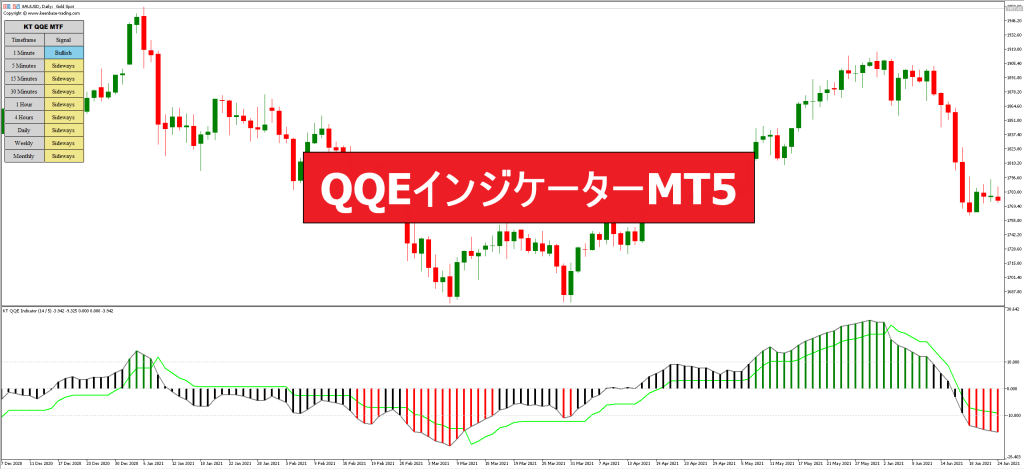 QQEインジケーターMT5