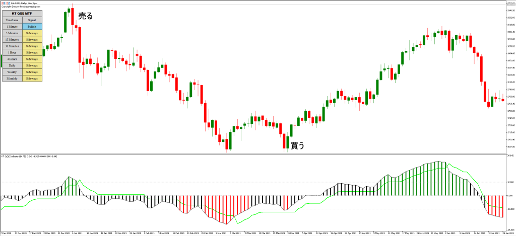 QQEインジケーターのまとめ