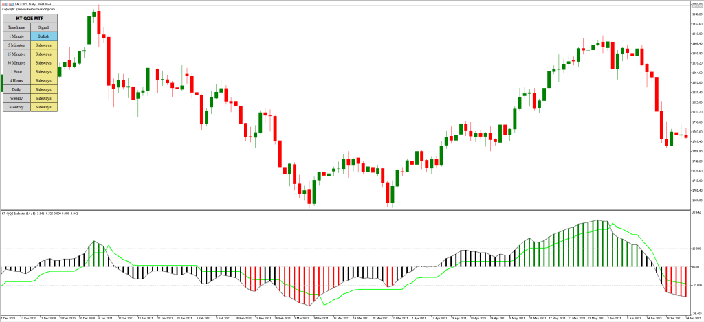 QQEインジケーターのトレード戦略