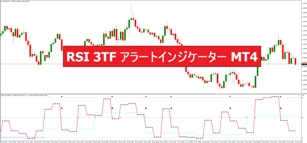 RSI 3TF アラートインジケーター MT4
