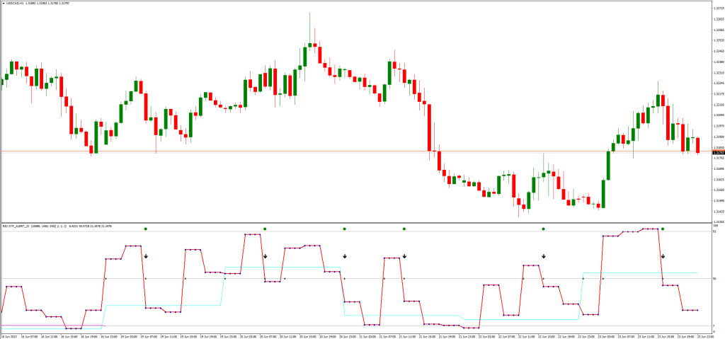 RSI 3TF アラートインジケーターの利点
