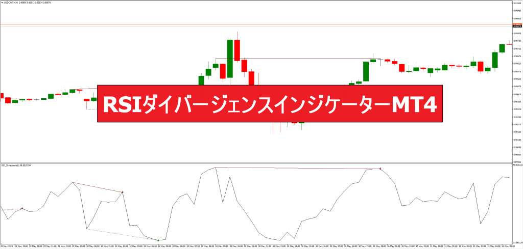 RSIダイバージェンスインジケーターMT4