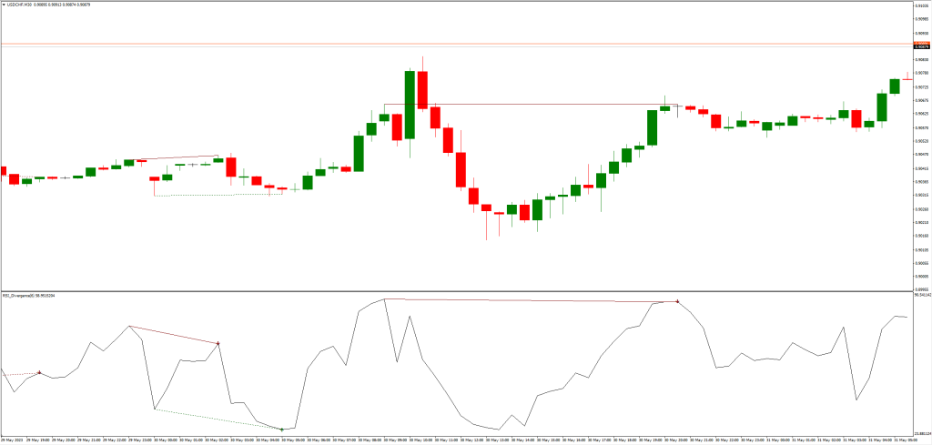 RSIダイバージェンス指標の使い方