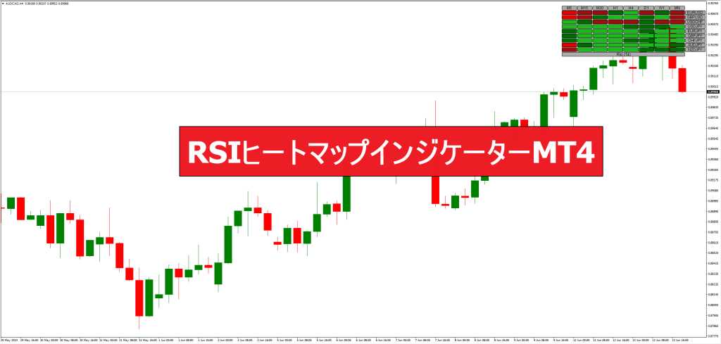RSIヒートマップインジケーターMT4