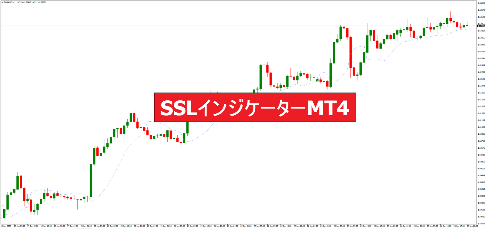 SSLインジケーターMT4