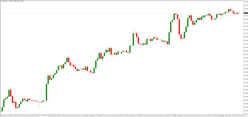 SSLインジケーターのトラブルシューティング