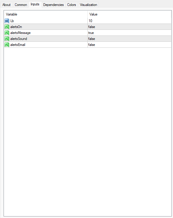 SSLチャネルチャートアラートインジケーター 設定