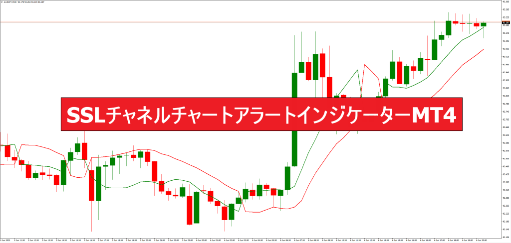 SSLチャネルチャートアラートインジケーターMT4