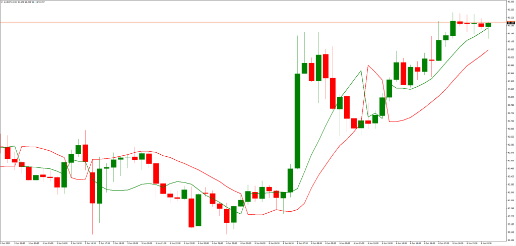 SSLチャネルチャートアラート指標のメリット