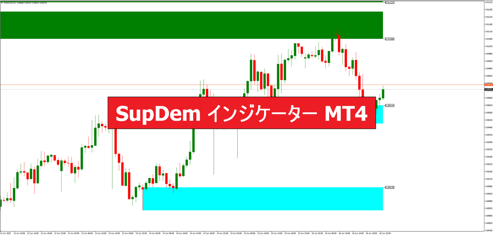 SupDem インジケーター MT4