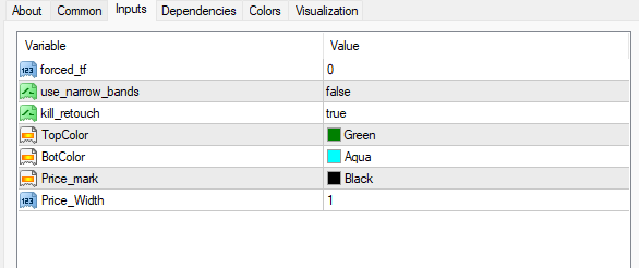 SupDem インジケーター 設定
