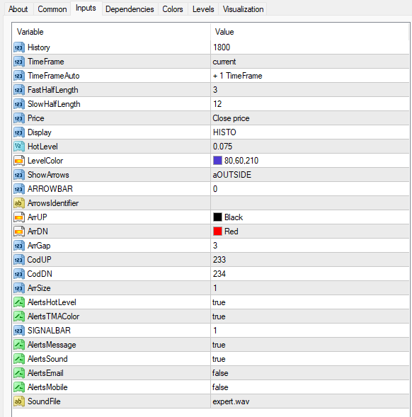 TMA MACDインジケーター 設定
