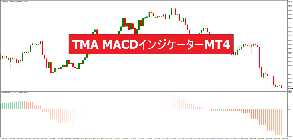 TMA MACDインジケーターMT4